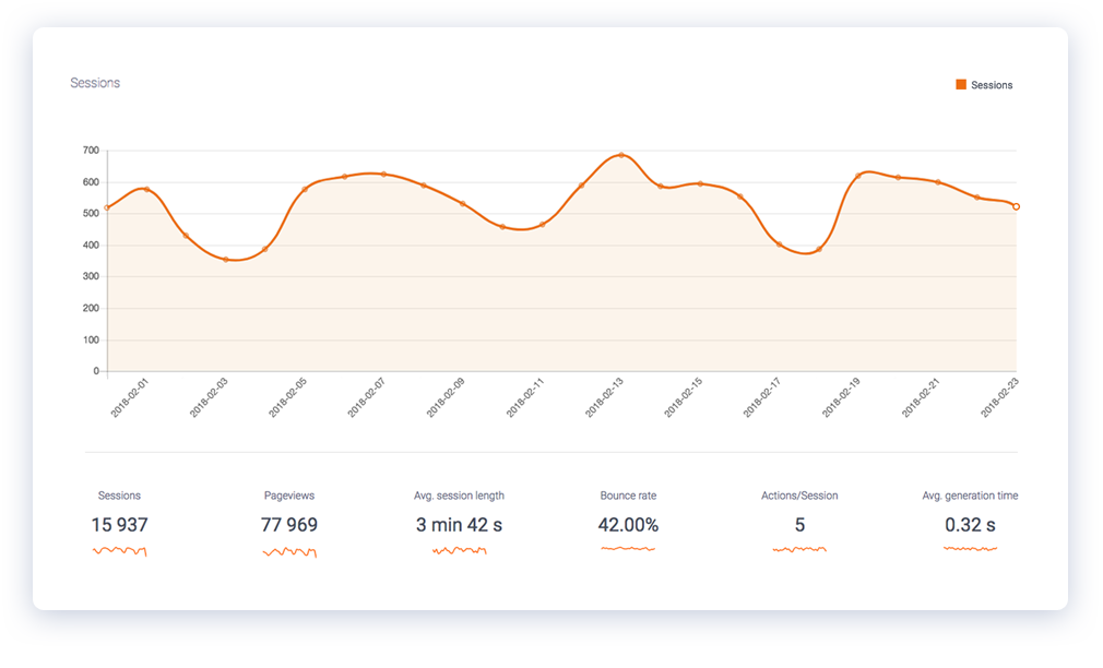 Capturly analytics platform example